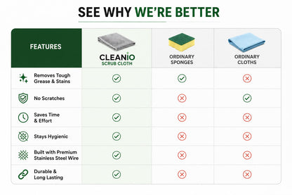 Premium Stainless Steel Wire Cleaning Cloth